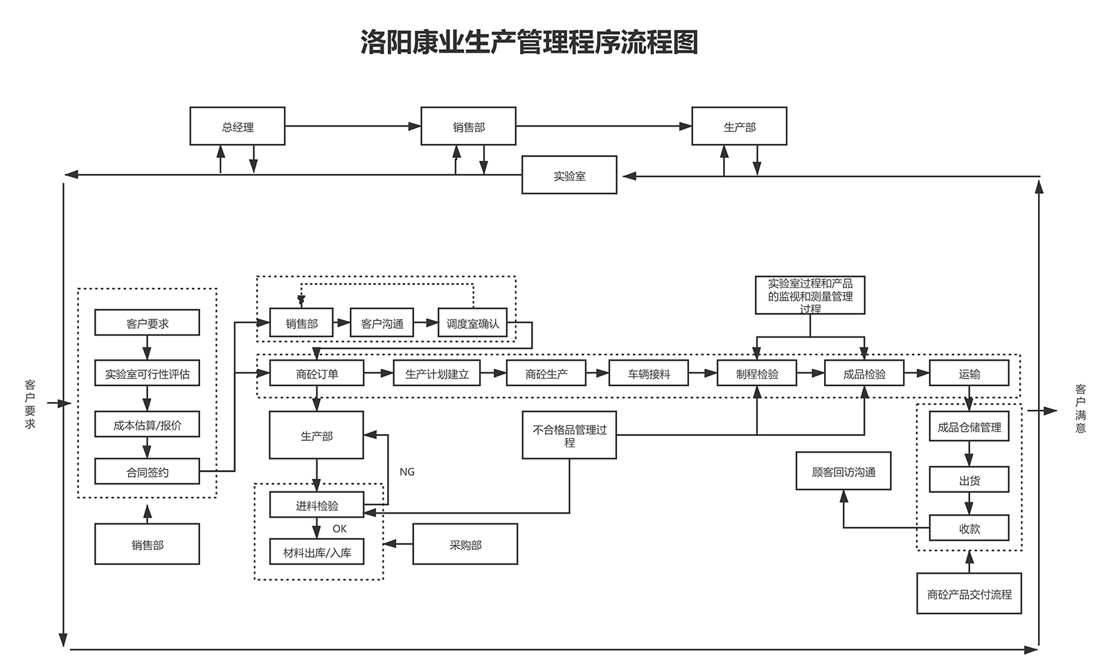 技術(shù)創(chuàng)新